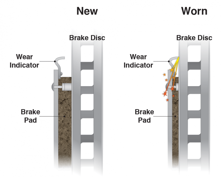 Brake squeal what is it and how to fix it (part 1) Circo Brakes